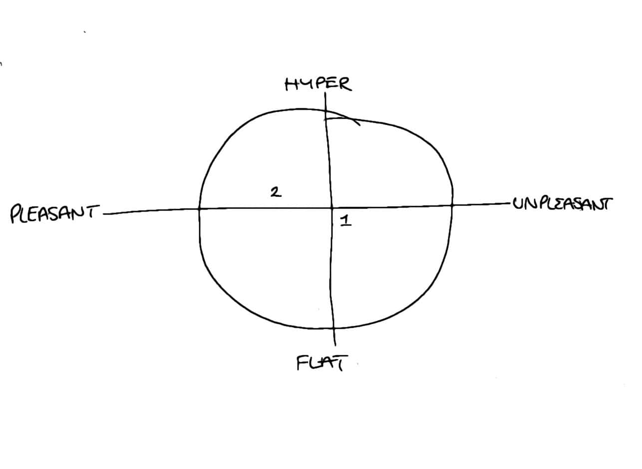 Line drawing of a circle with two intersecting lines drawn through it.