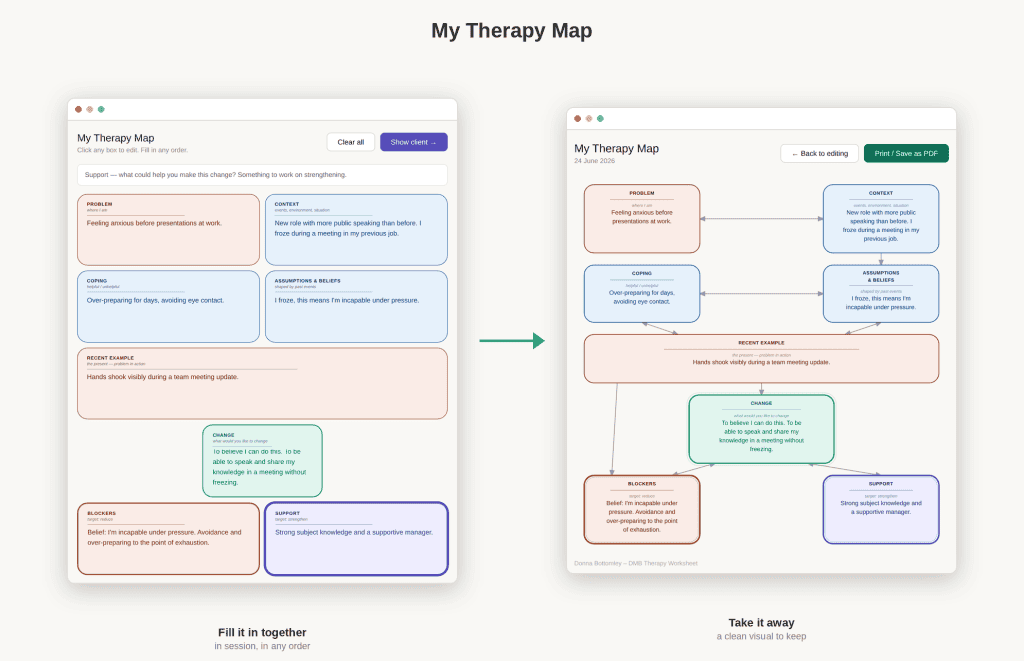 Image of two diagrams, colour coded boxes.